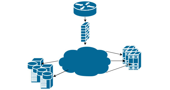 编译JSP Servlet的标准Java编译器是javac