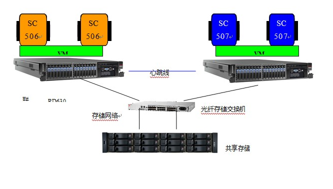 网络体系结构是分层的体系结构，学术派标准OSI参考模型有七层