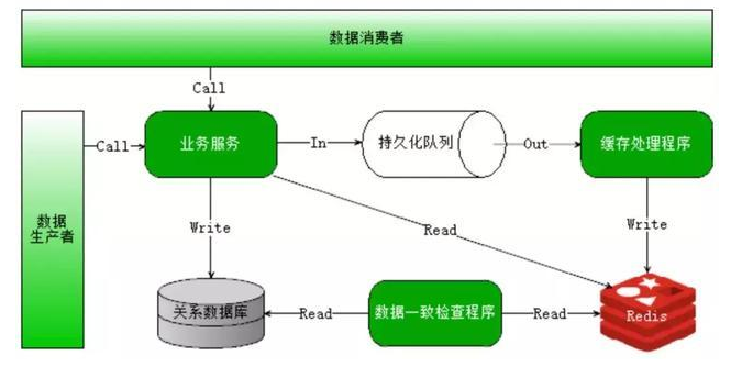 云计算还是虚拟化，哪种最适合你?