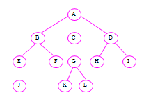 栈和队列的基本算法 